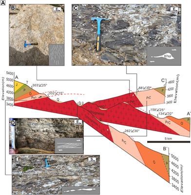 Late Cenozoic cooling and evolution history of the Kangmar dome in southern Tibet: Insights from inverse thermal modeling